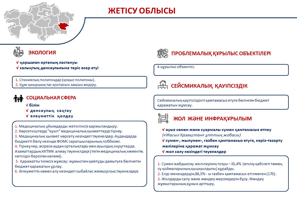 СЫБАЙЛАС ЖЕМҚОРЛЫҚ КАРТОГРАММАСЫ
